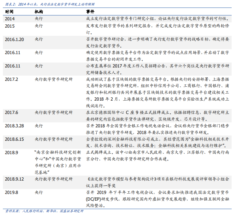 法定数字货币的简称是哪种-法定数字货币是哪个银行发行的
