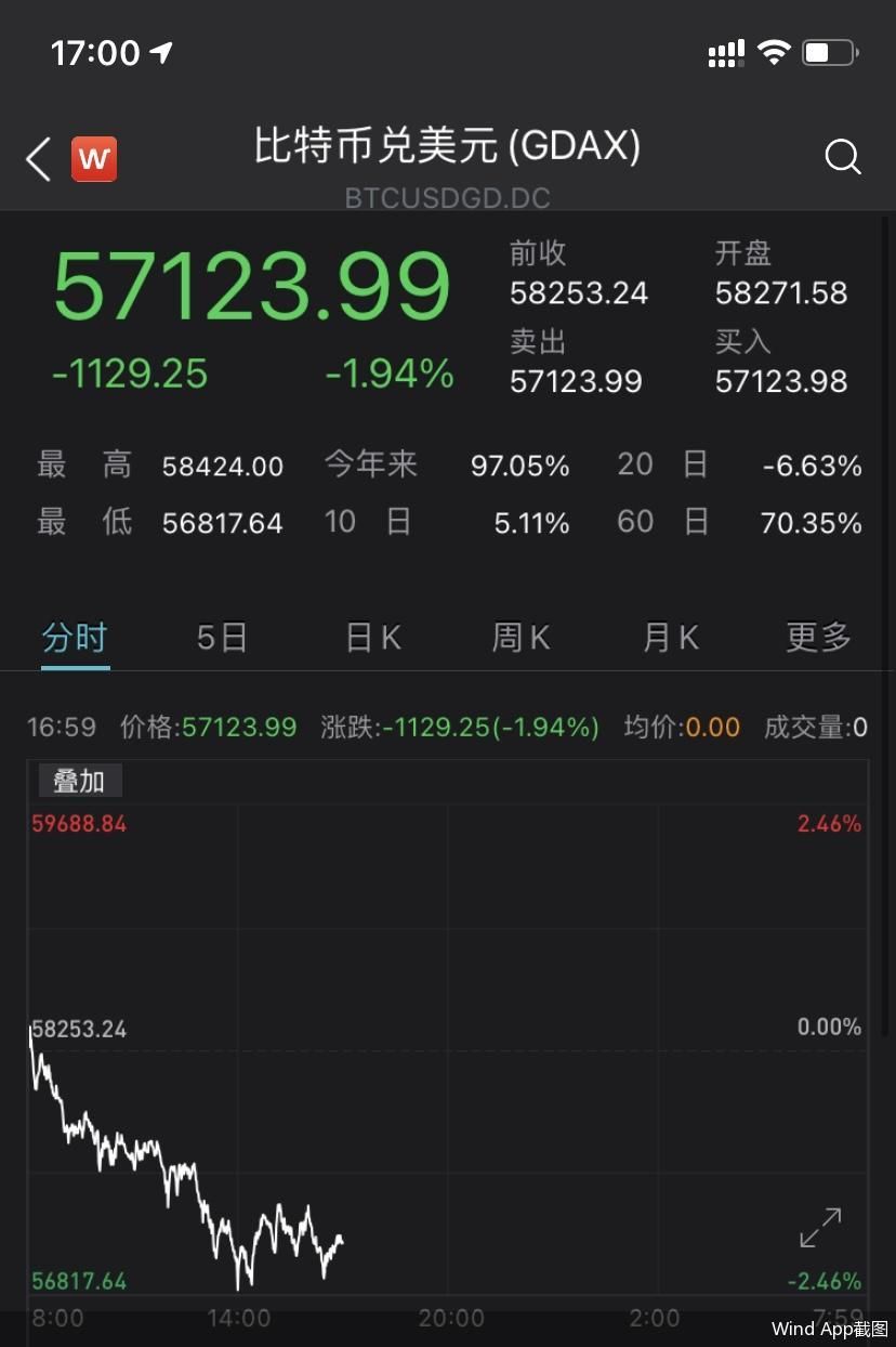 比特币交易网站排名-比特币交易最大的网站