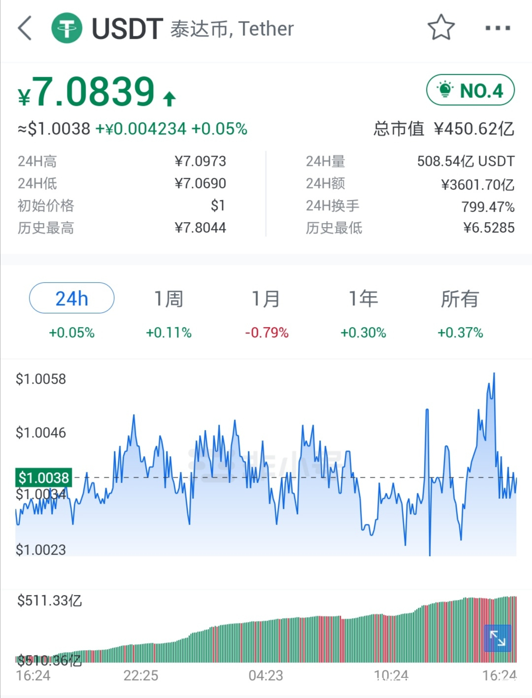 USDT币价格今日行情-usdt币价格今日行情价格