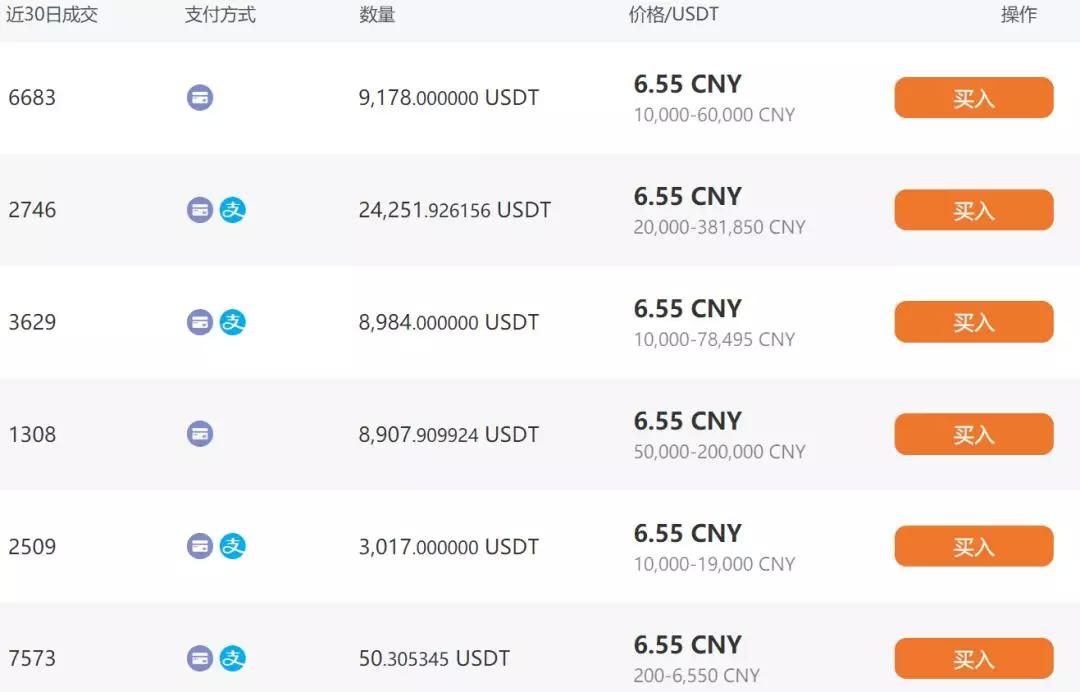1usdt兑多少美元-1usdt等于多少美金