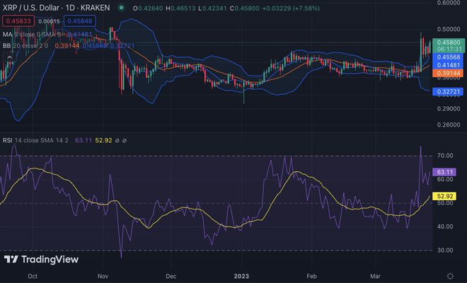 瑞波币最新价格-瑞波币最新价格今天