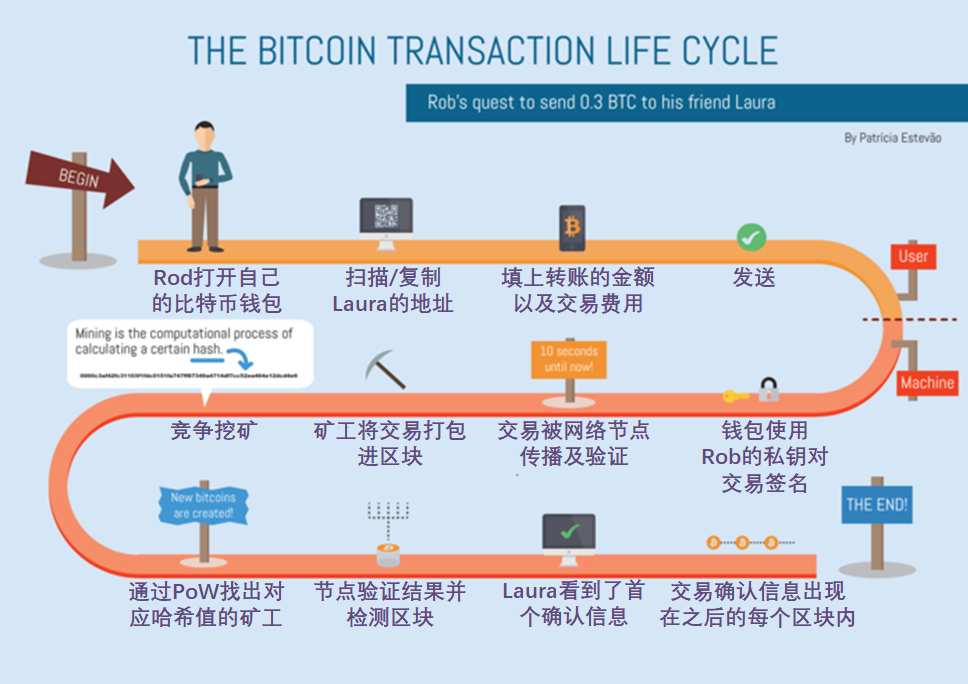 包含bitpie比特派官网怎么我的u别人知道的词条