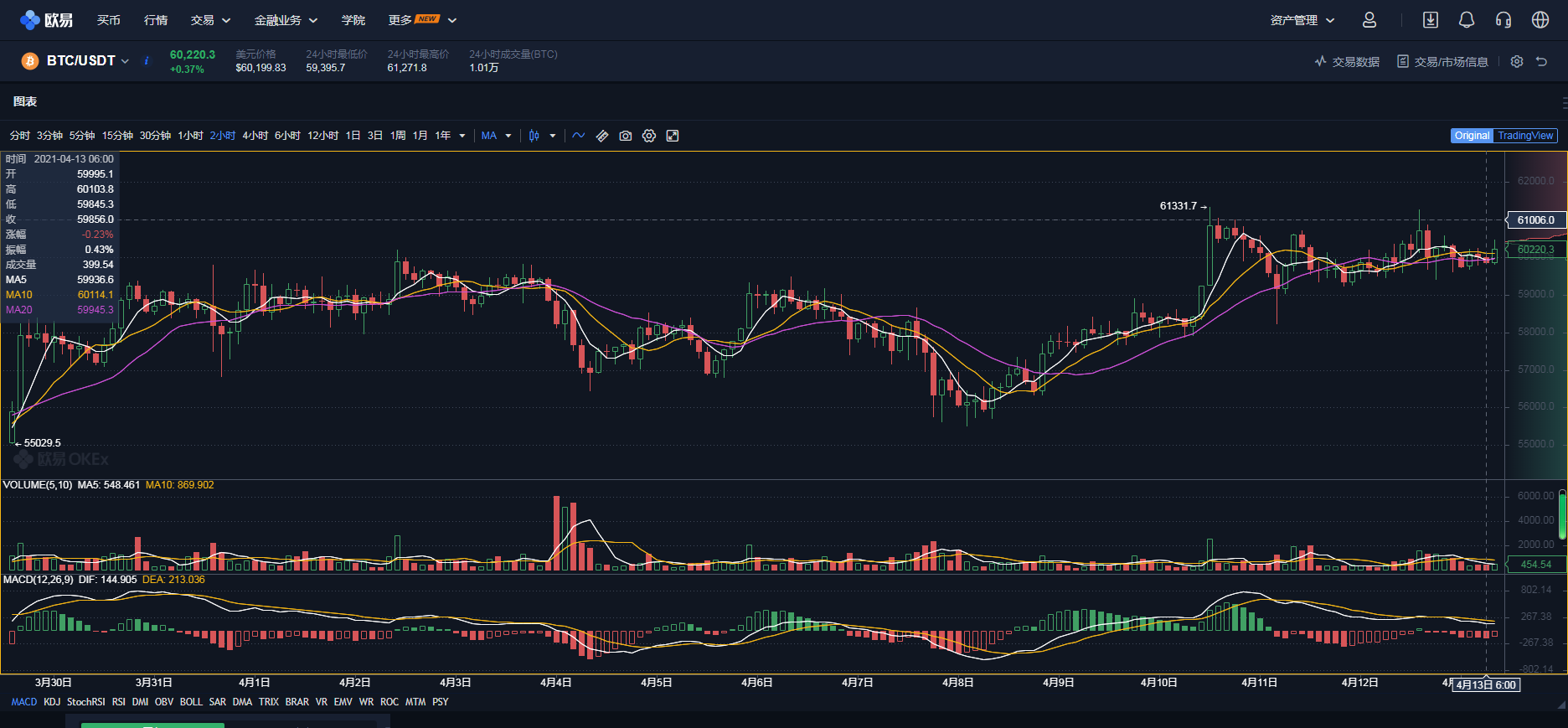 比特币最新价格行情走势图表-比特币行情最新价格走势图 新闻