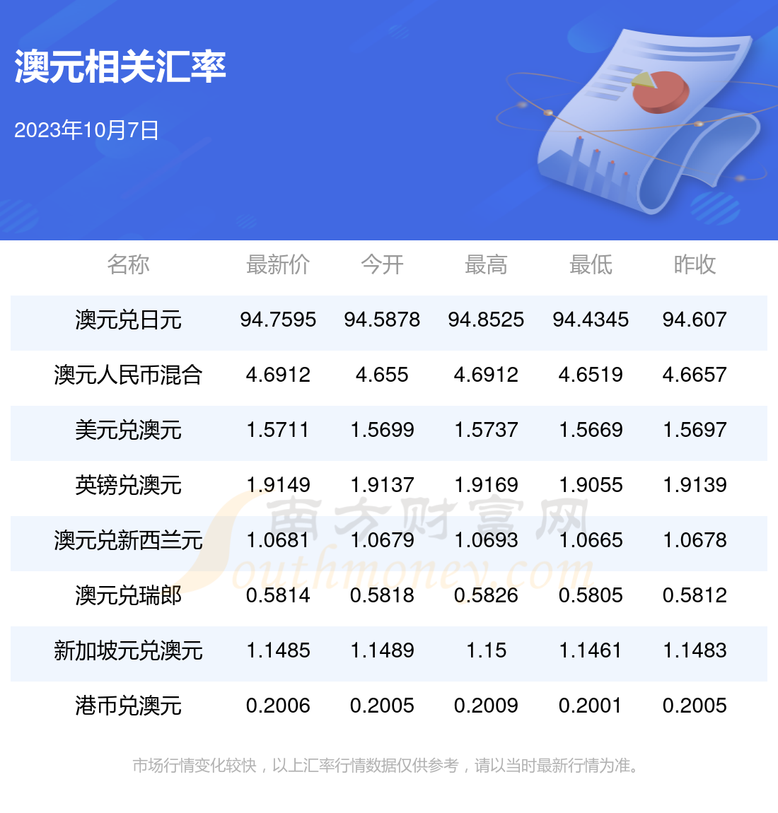 澳元人民币最新汇率新浪-澳元兑换人民币汇率 新浪网
