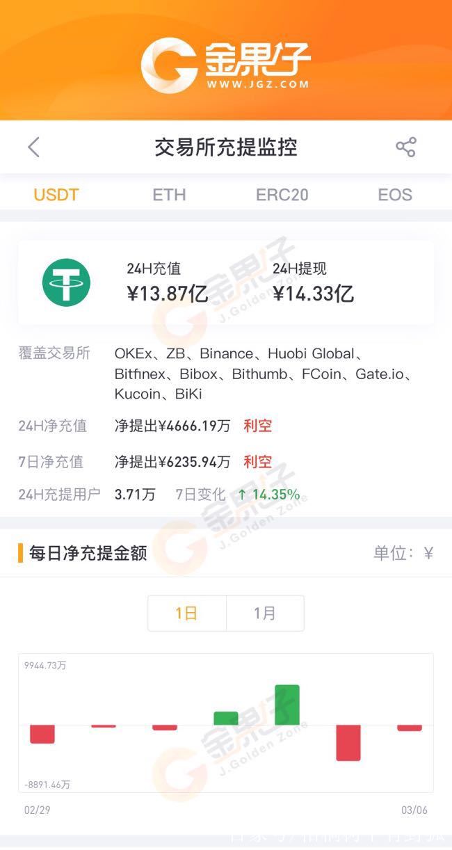 usdt怎么提现到银行卡-usdt里面的钱怎么转入银行卡