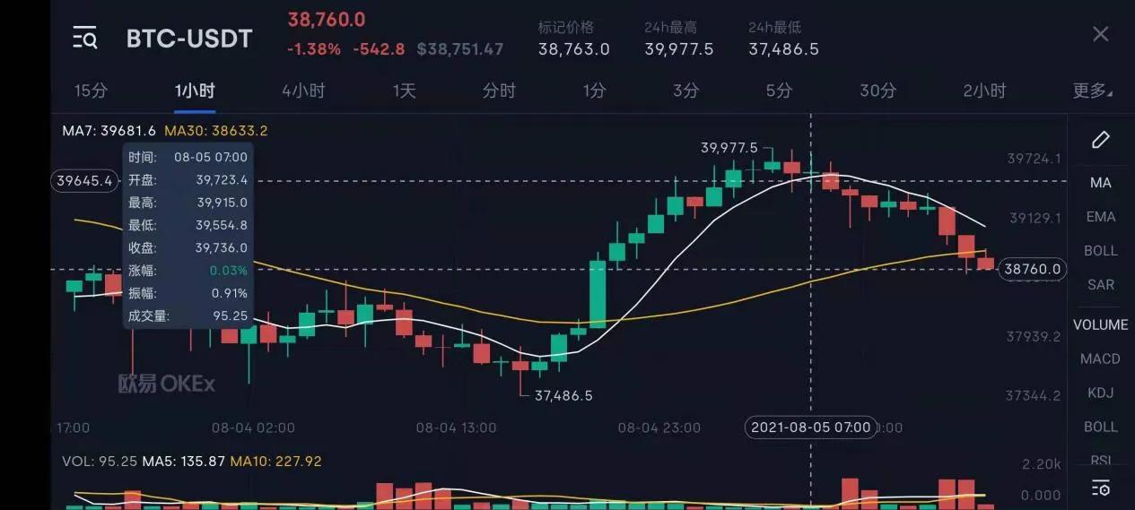 比特币行情最新价格表-比特币行情最新价格表图片