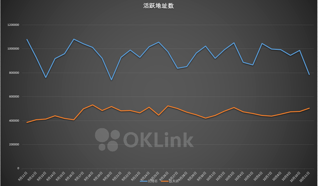 oktc链转错-oktc链转错到trc地址