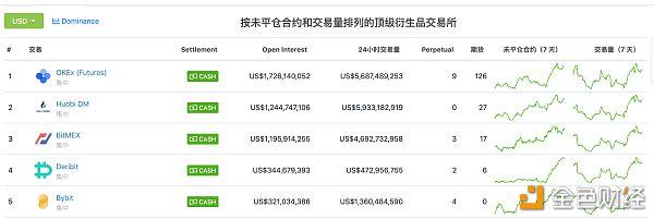 合约有哪些交易所-合约交易有哪些平台