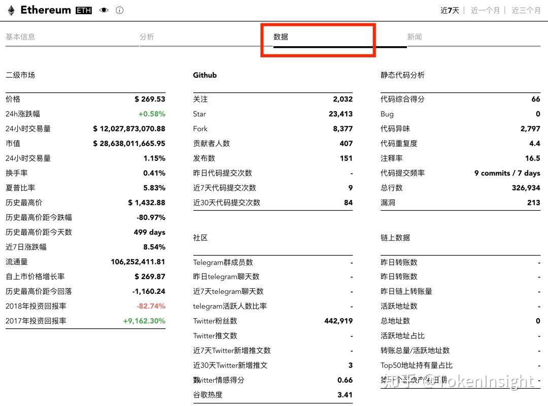 tokeninsight官网-tokenterminal官网