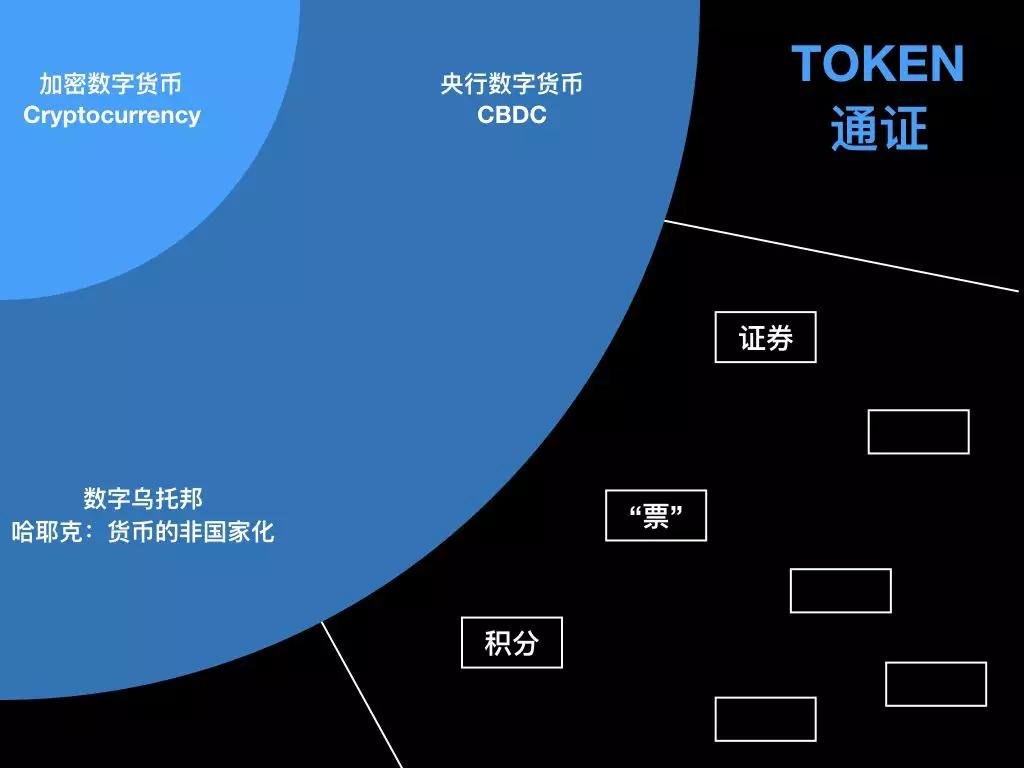 包含tokenmarket的词条