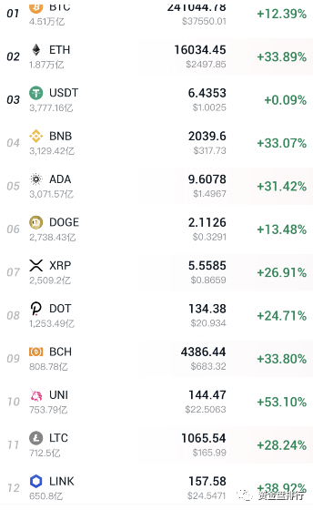 usdt怎么转换usdc的简单介绍