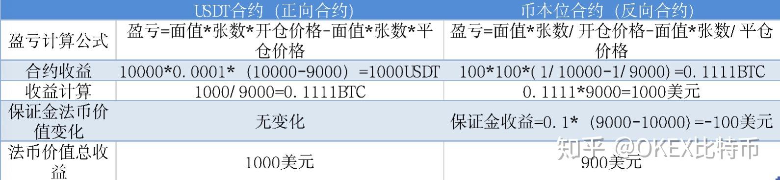 1usdt币等于多少美元-1usdt相当于多少人民币
