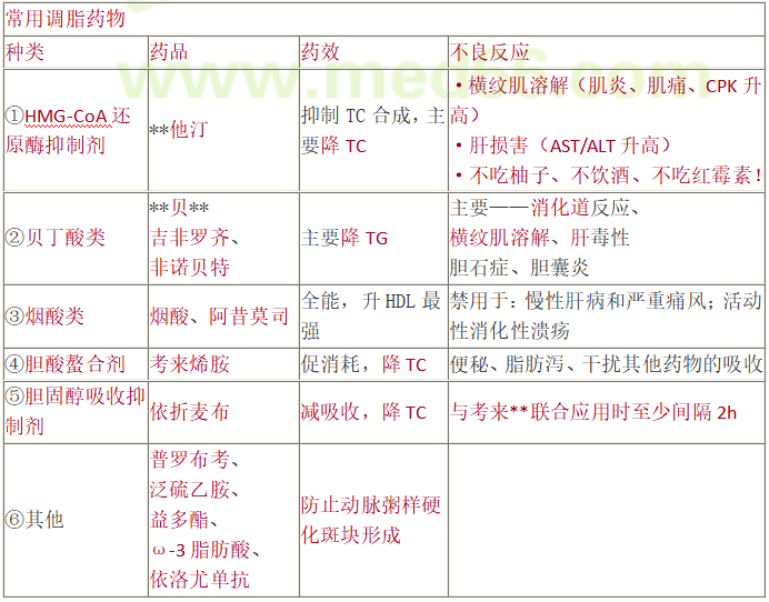 关于医学上TG是什么的缩写的信息