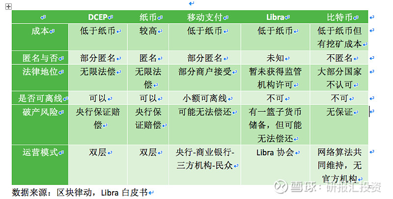 包含法偿货币和法定货币的区别的词条