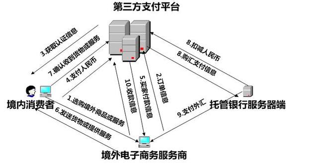 电子货币有哪些问题-电子货币涉及哪些问题?请以论述+举例得方式回答