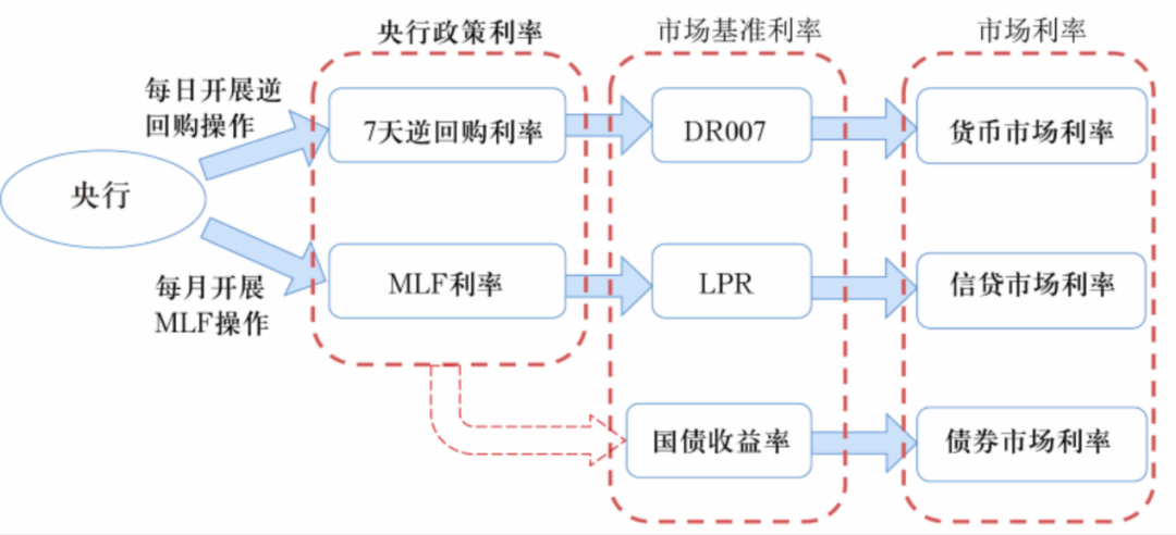 我国法定的货币政策目标是()-我国的中国人民银行法规定货币政策的基本目标是
