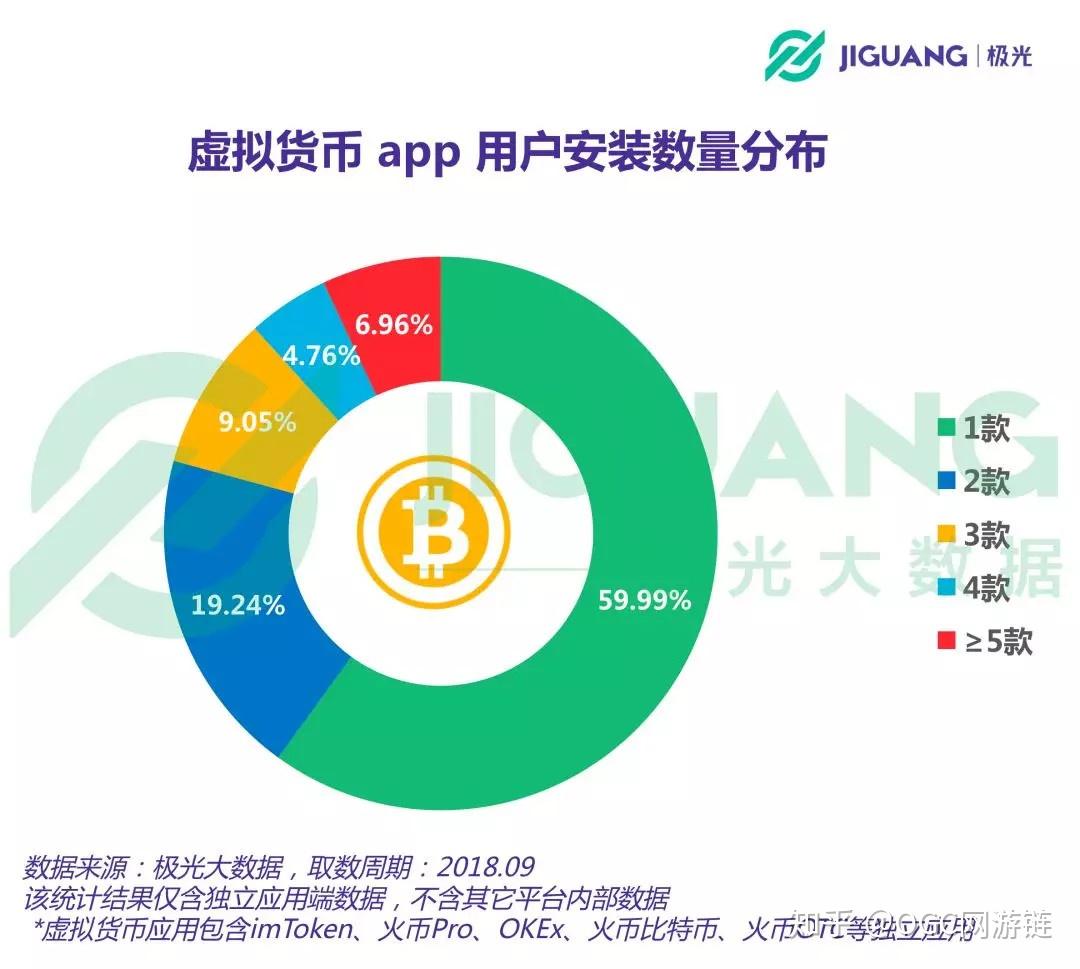 虚拟币交易app排行-虚拟币交易app排行前20名