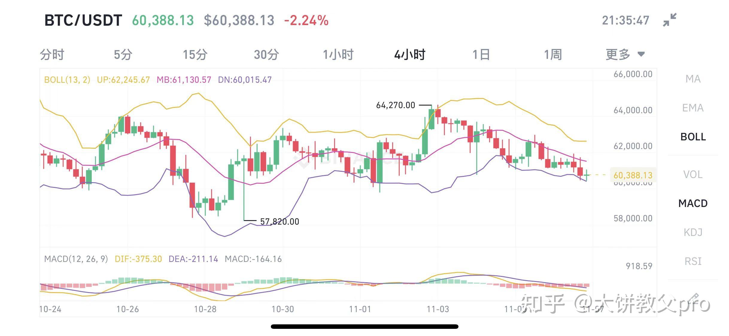 比特币历史价格走势图视频-比特币历史价格走势图视频最新