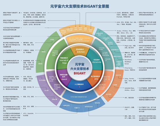 中国有没有类似元宇宙平台的简单介绍