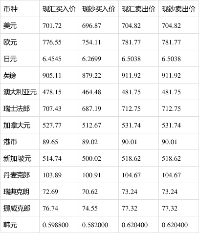 24.95欧元等于多少人民币-2495欧元等于多少人民币汇率