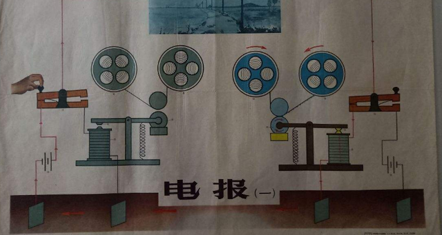 电报的数字-电报的数字1129 1210 1265 0171是怎么解出来