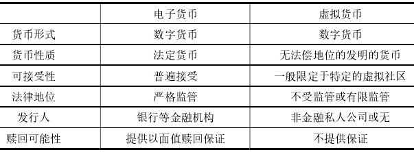 电子货币有哪些功能-电子货币有哪些功能和特点
