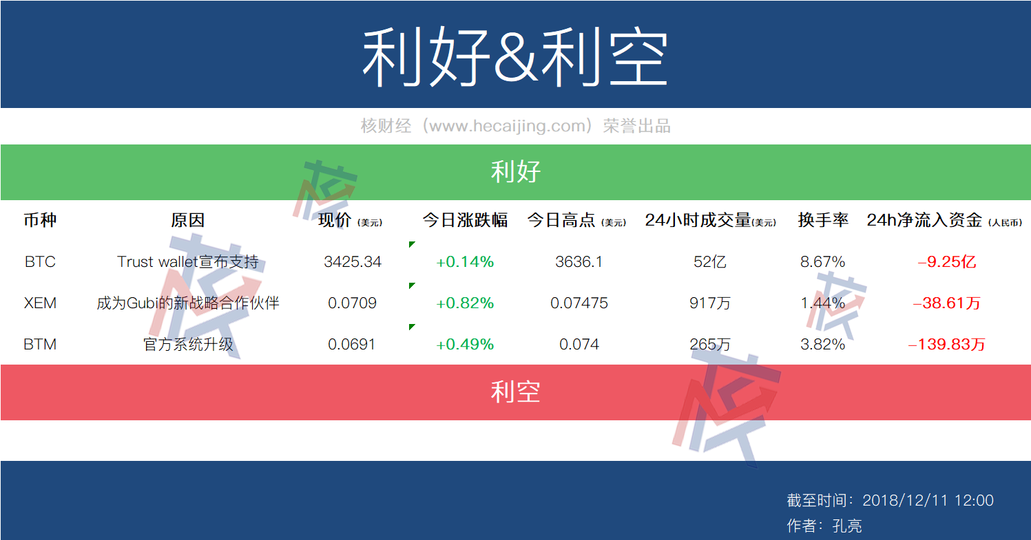 trustwalletusdt的简单介绍