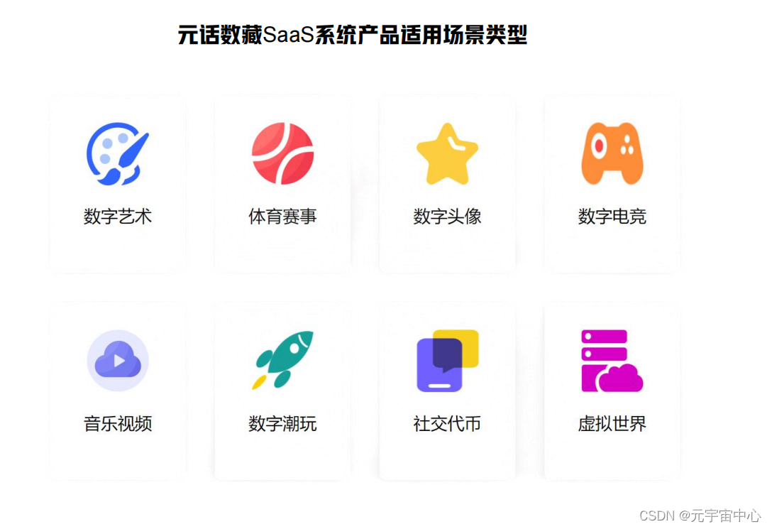 元宇宙数字藏品交易平台怎么玩-元宇宙人类的数字化生存,进入雏形探索期