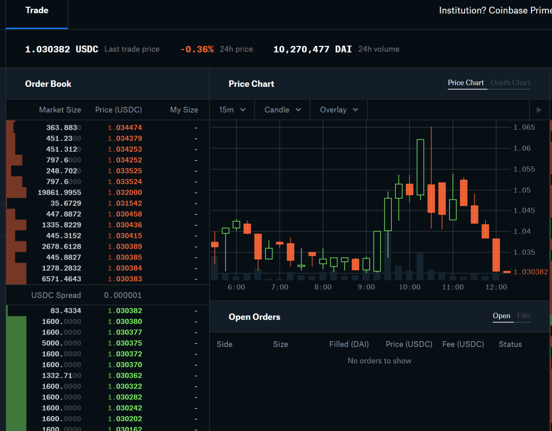 为什么要先买usdt-为什么要先买usdt购买btc