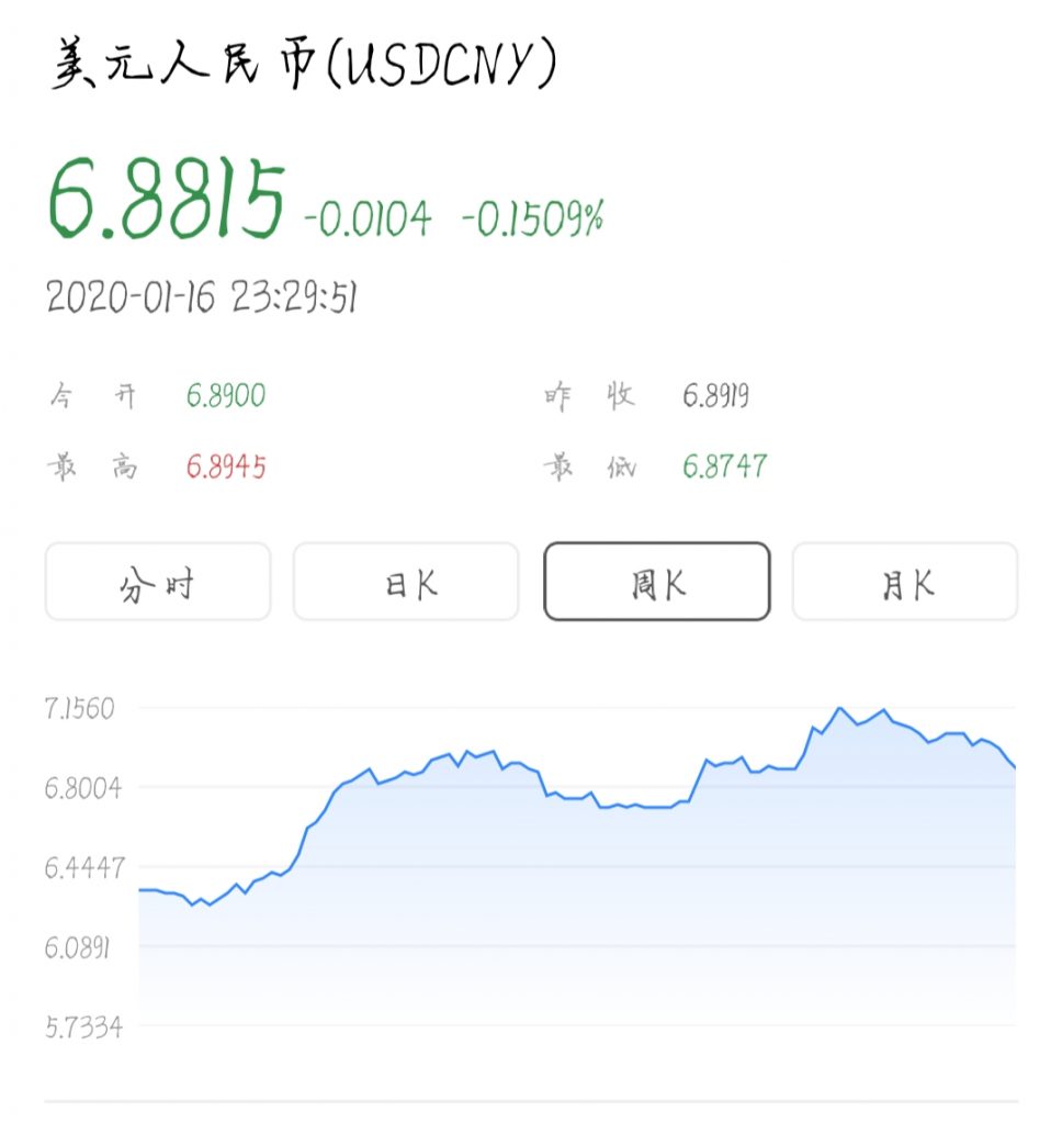 usdt人民币汇率在线-usdt和人民币汇率关系