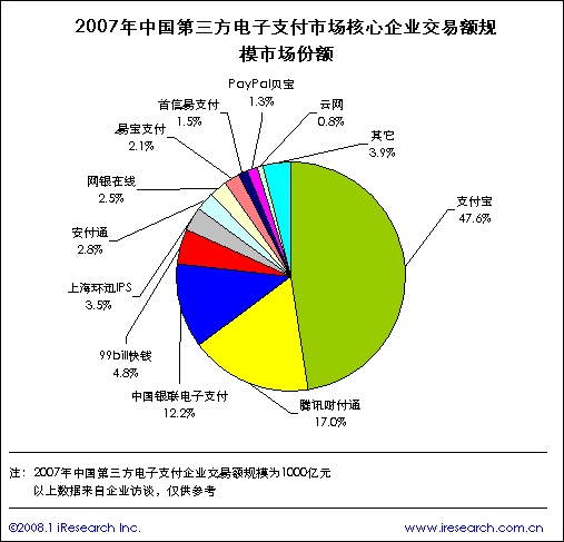 电子货币交易方式-电子货币的支付方式