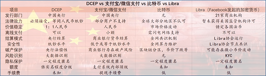 货币的法偿性是什么意思-信用货币制度下,法偿性货币有