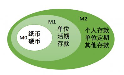 电子货币的利与弊-电子货币的利与弊作文