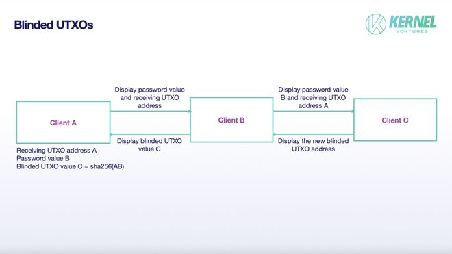 tokenpocket怎么转账usdt的简单介绍
