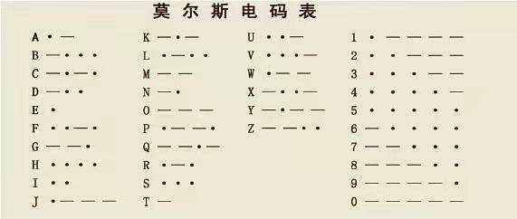 隔壁经常有发电报的声音-隔壁经常有发电报的声音怎么办