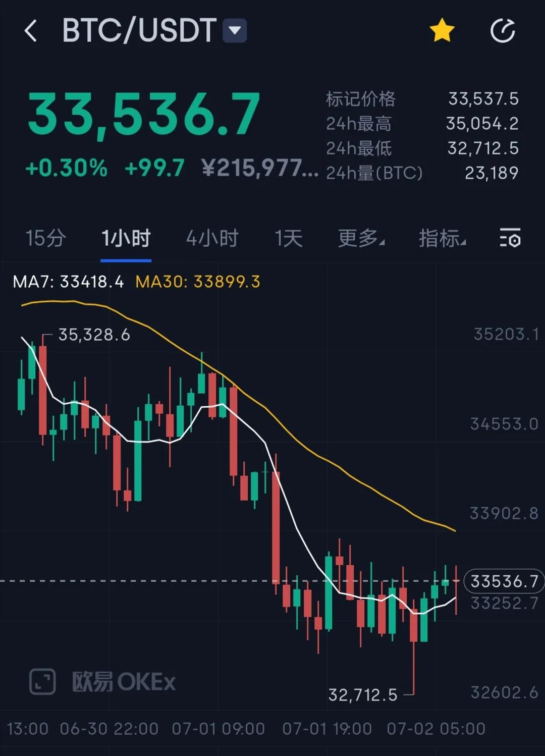 btc价格今日行情-btc价格今日行情usdt