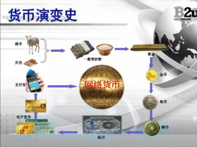 电子货币有几种类型-电子货币有几种类型?各有什么特点
