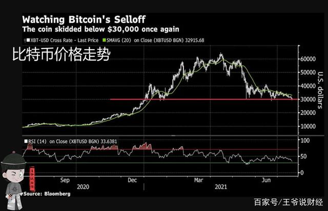 比特币最新行情走势图美金-比特币最新行情走势图美金价格