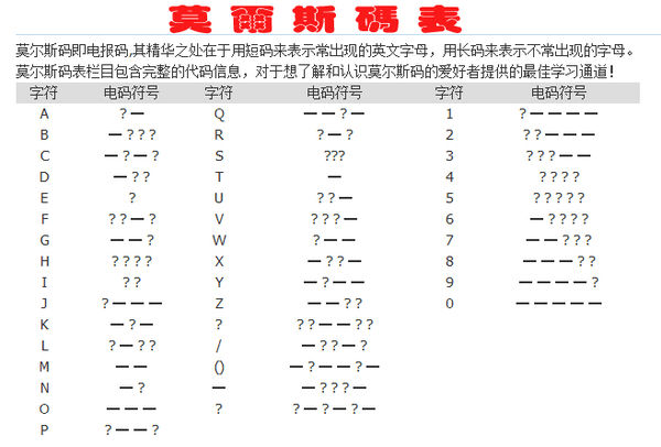 电报码2847-电报码2847是什么