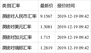 英镑人民币最新汇率-英镑人民币最新汇率查询
