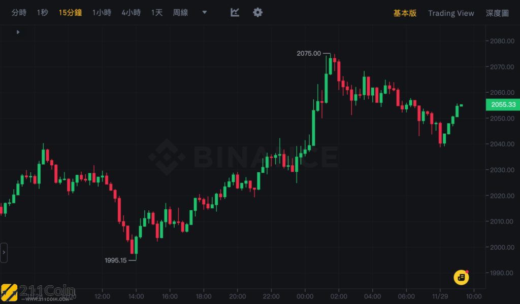 比特币美元实时行情走势图表最新-比特币美元实时行情走势图表最新版