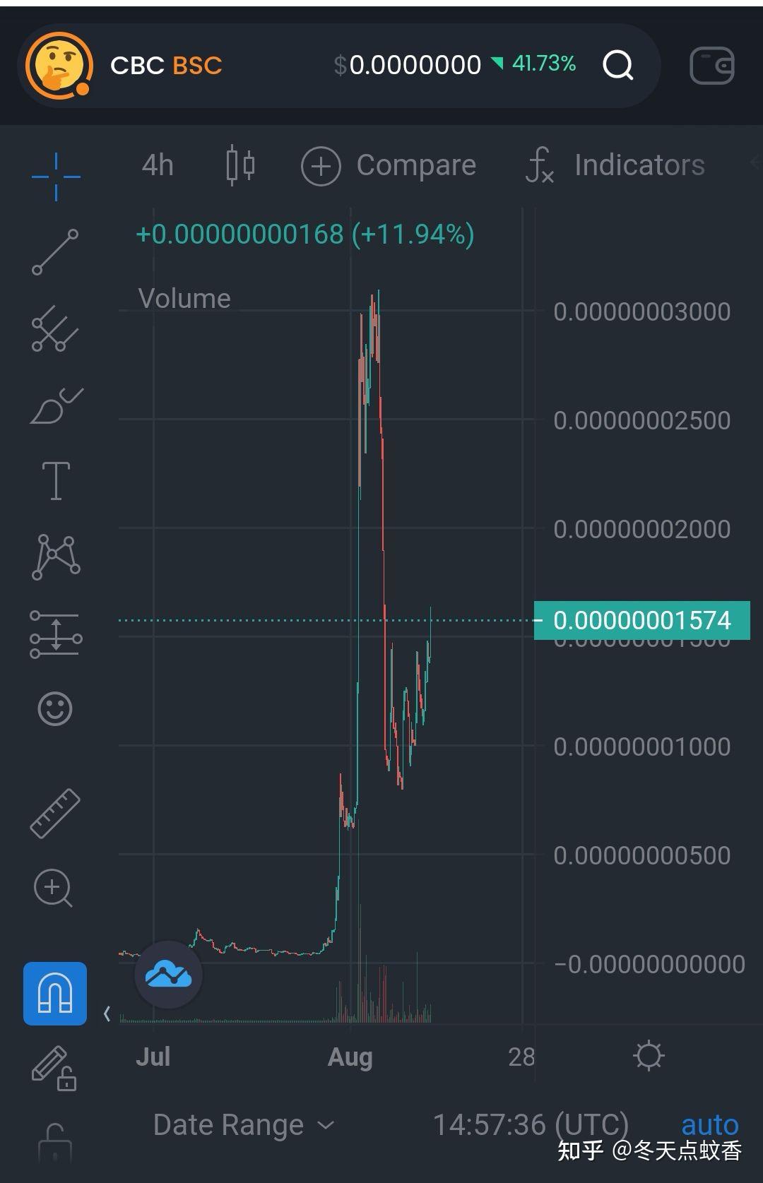 CBC币怎么交易-cbcoin币有大涨的可能吗
