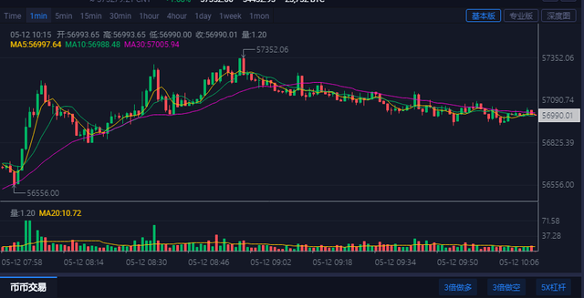 比特币以太坊最新价格行情-比特币以太坊最新价格行情走势分析