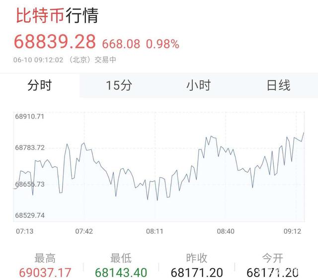 比特币以太坊最新价格行情-比特币以太坊最新价格行情走势分析