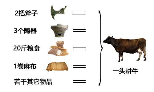 一般等价物概念-一般等价物概念贵州茅台