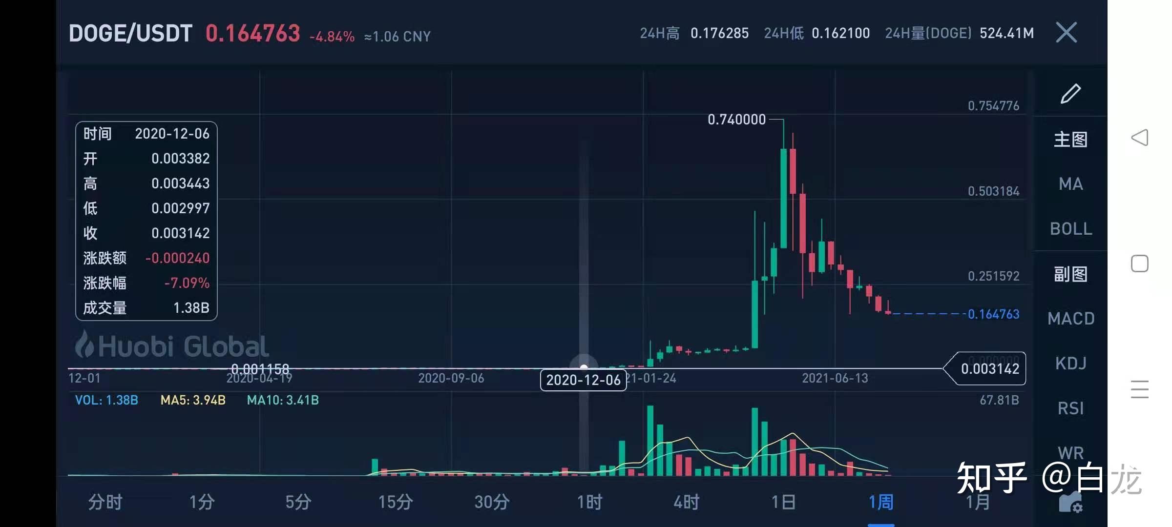 屎币最新价格今日行情-屎币最新价格今日行情价格