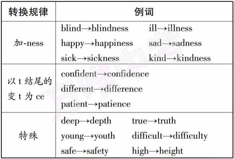 fame变形容词怎么变-familiar形容词形式