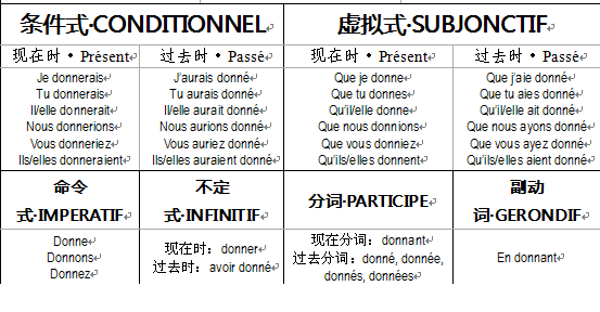 fame变形容词怎么变-familiar形容词形式