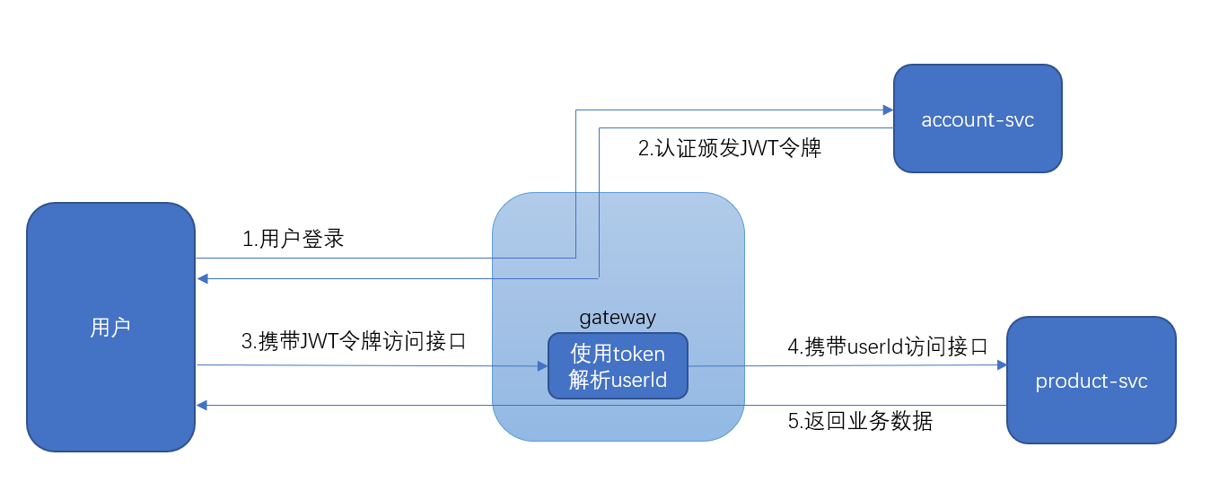 rsatoken官网下载-rsa securid software token安卓下载