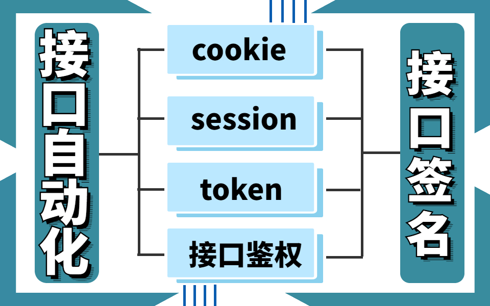 token和cookie的区别-cookies和token的区别